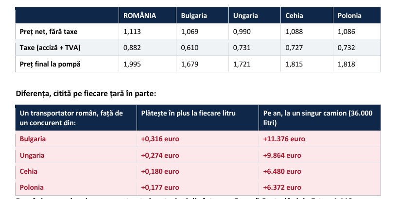 Astra comparatie