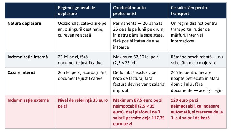 Astra comparatie